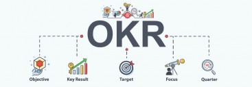 OKR, KPI, hay BSC?– Startup cần cẩn trọng với việc chọn các mô hình quản trị mục tiêu
