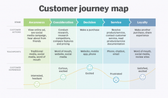 Customer Journey Map là gì? Cần lưu ý gì để xây dựng Customer Journey Map hiệu quả?