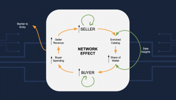 Network Effect là gì? Tạo Network Effect cho sản phẩm như thế nào?